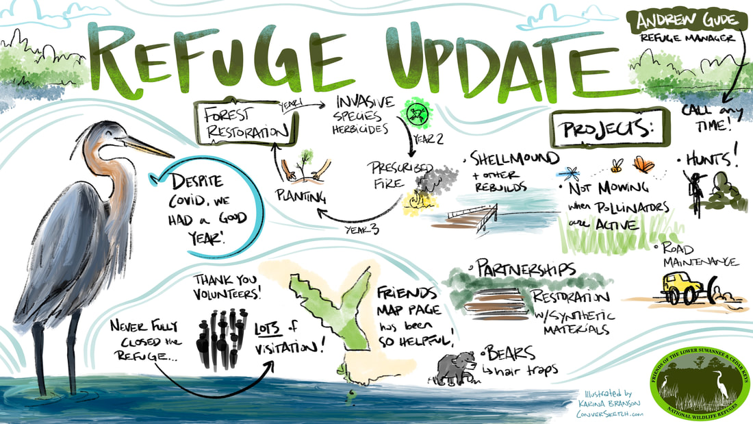 Drawing summarizing the Refuge Update