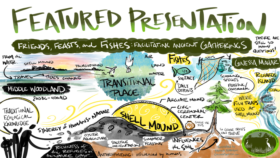 Drawing summarizing the featured presentation about fishes and feasts at Shell Mound