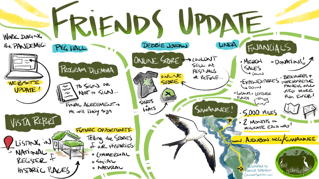 Drawing summarizing Friends Update